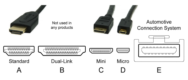 Diagramm eines Hochgeschwindigkeits-HDMI-Kabels mit zwei Verbindern, die mit A, B, C und D beschriftet sind und an einen einzelnen Verbinder auf der rechten Seite angeschlossen sind, auf einem weißen Hintergrund mit Text auf dem Kabel.