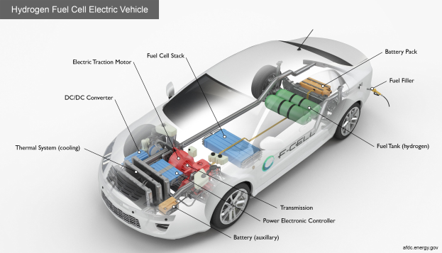 QUANTRON & Ballard Systems stellen Fuel Cell Trucks vor