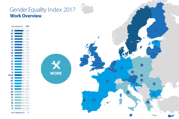 Eine farbcodierte Europakarte aus dem Jahr 2017, die den Gender-Equality-Index anzeigt, mit einer textuellen Zusammenfassung auf der linken Seite, die den Index erklärt.