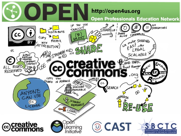Spaltungen und Bruchlinien in der Open-Source-Gemeinschaft