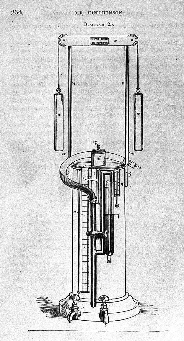 Eine beschriftete Zeichnung eines elektrostatischen Generators mit zylindrischem Körper, Seitengriff und oberer Düse, begleitet von einem Diagramm und dem Text "Elektrostatischer Generator."