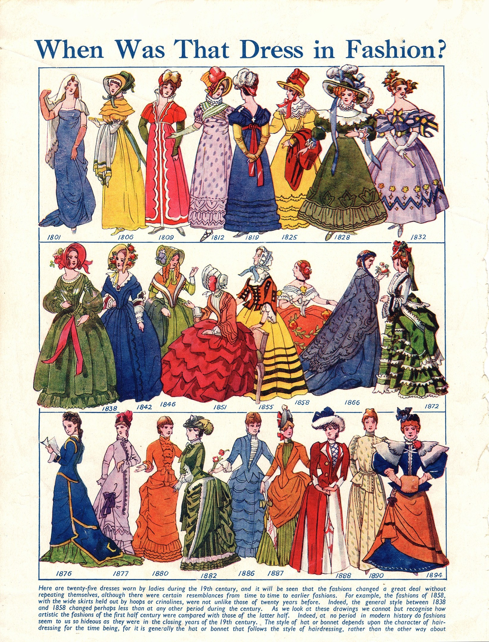 Ein altes Papier mit Bildern von Frauen in modischen Kleidern aus den 1890er Jahren, das den Text "Wann war dieses Kleid in Mode?" und ein gedämpftes Farbschema aus Blauen, Grünen und Gelben zeigt.