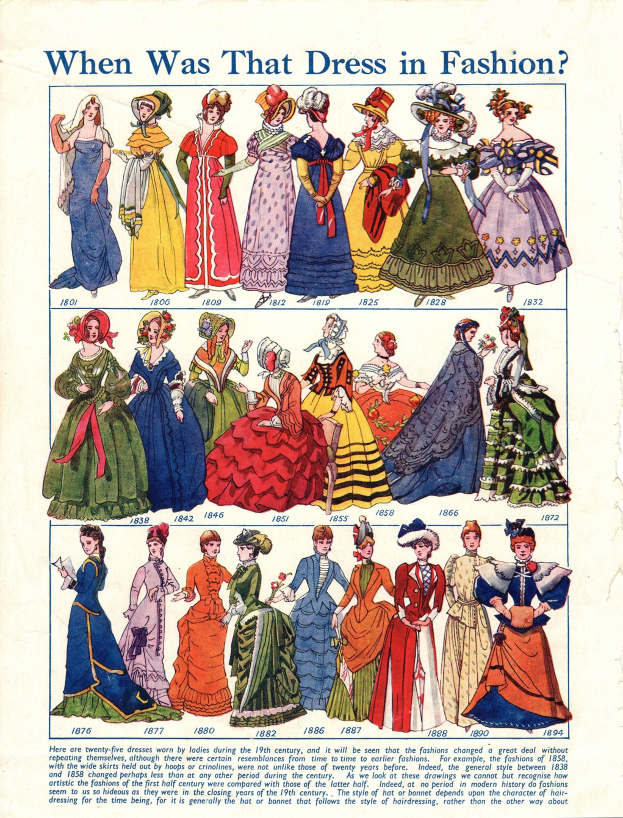 Ein altes Papier mit Bildern von Frauen in modischen Kleidern aus den 1890er Jahren, das den Text "Wann war dieses Kleid in Mode?" und ein gedämpftes Farbschema aus Blauen, Grünen und Gelben zeigt.