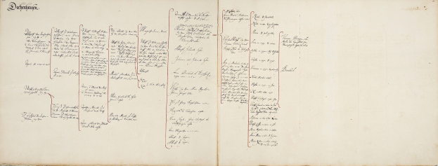 Offenes Buch mit handgeschriebener genealogischer Tabelle einer deutschen Familie, gefüllt mit detaillierten Abstammungsinformationen.