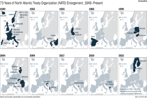 Eine Karte, die die 73-j├Ąhrige Erweiterung der Nordatlantikvertragsorganisation (NATO) von 1949 bis heute zeigt, unterteilt in Regionen, die verschiedene Jahre repr├Ąsentieren.