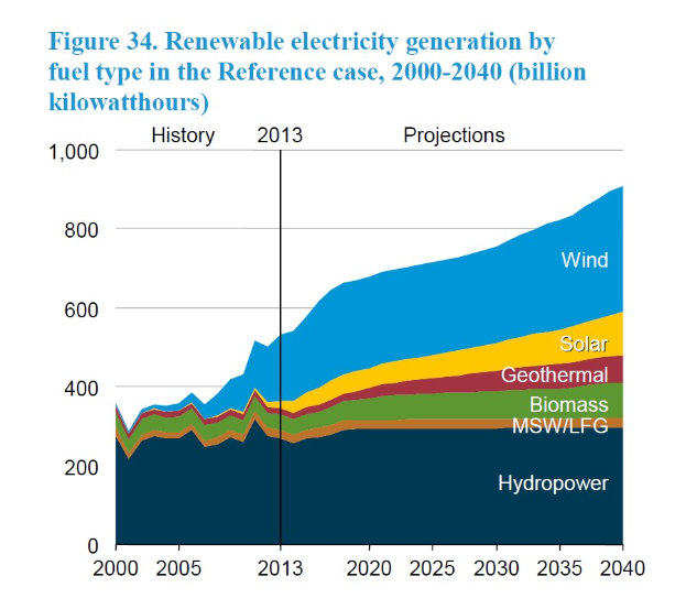 Energiewende schaltet effizienteste Gas turbine ab