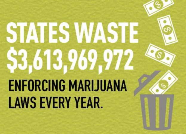 Plakat mit Text, der die jährlichen US-Ausgaben für den Einsatz von Marihuana-Gesetzen von 3.613.969.972 USD angibt, illustriert durch einen Mülltonnen mit herausquellendem Geld.