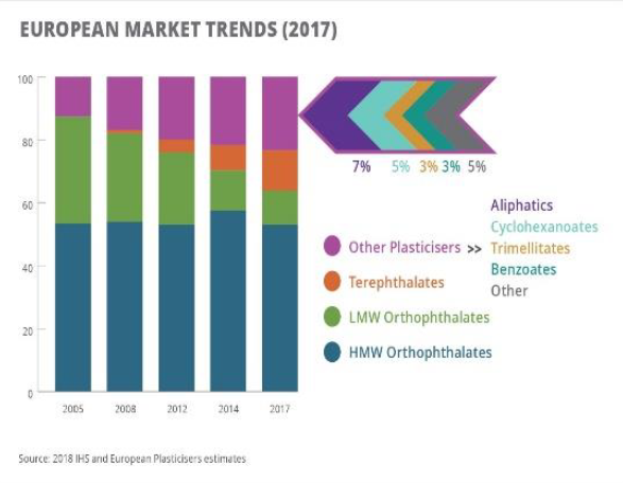 Eine Abbildung der europäischen Kunststoffmarkttrends im Jahr 2017 mit begleitendem Text.