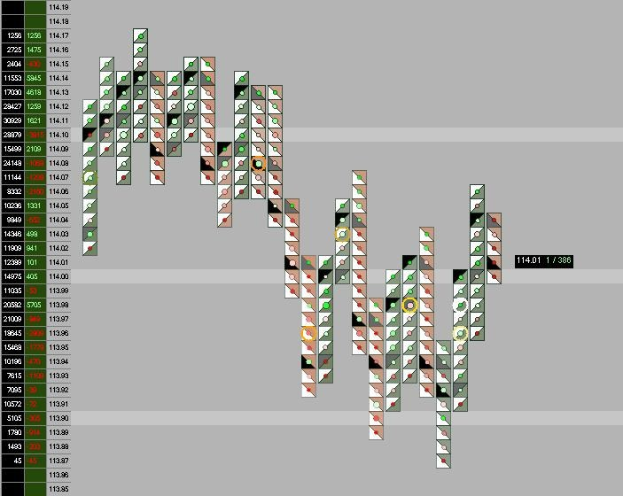 Ein Computerbildschirm mit einem bunten Börsenchart, auf dem Text und grafische Daten zu sehen sind.