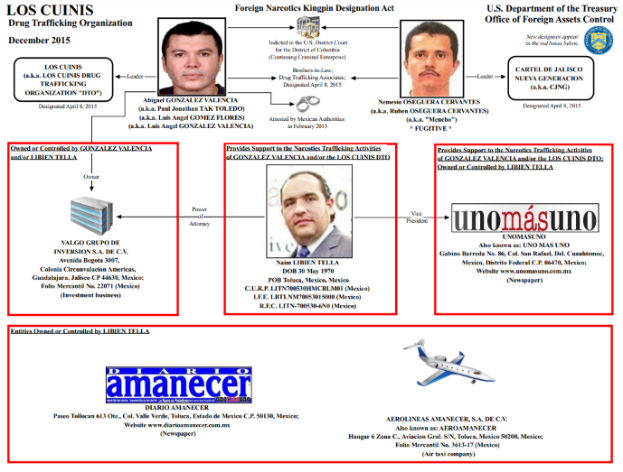 Ein Ablaufdiagramm der Los Cunis-Drogenhandelsorganisation, das Bilder von Personen, Logos und Text enthält und am unteren Rand ein Flugzeug zeigt, das ihre Mission symbolisiert.