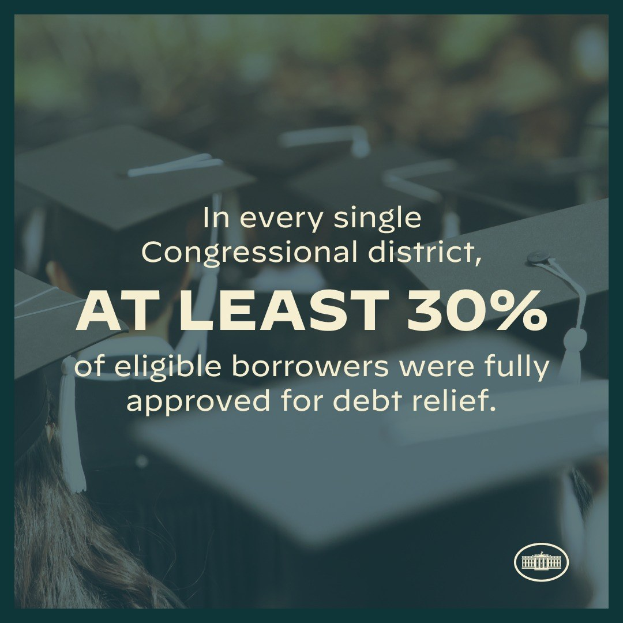 Plakat mit der Aufschrift "In jedem einzelnen Kongresswahlbezirk wurden mindestens 30% der berechtigten Schuldner für die Schuldenentlastung vollständig genehmigt" mit einem Logo in der rechten unteren Ecke und einigen Leuten mit Hüten im Hintergrund.