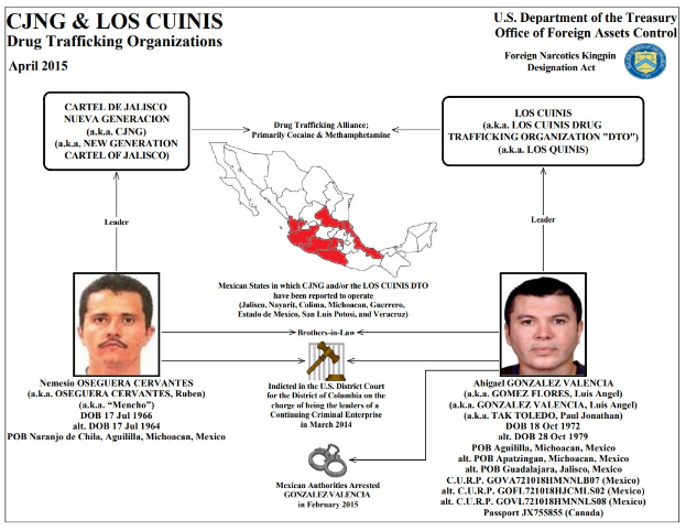Plakat mit der Überschrift "CJNG & Los Cunis Drogenhandel" mit einer Karte von Mexiko, zwei Fotos von Männern, Text und Logo.